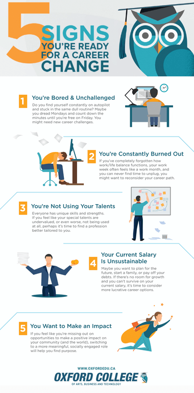 Infographic 5 Signs Youre Ready For A Career Change Oxford College